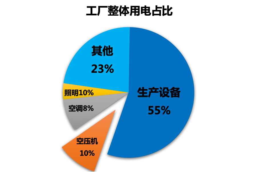 變頻螺桿機