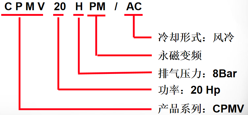 永磁變頻螺桿空氣壓縮機