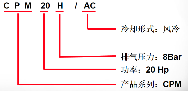 皮帶驅(qū)動螺桿空氣壓縮機(jī)