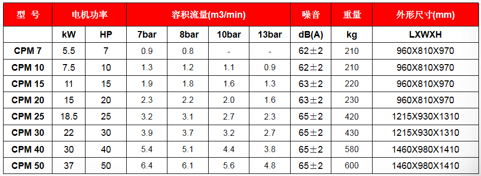 皮帶驅(qū)動螺桿空氣壓縮機(jī)