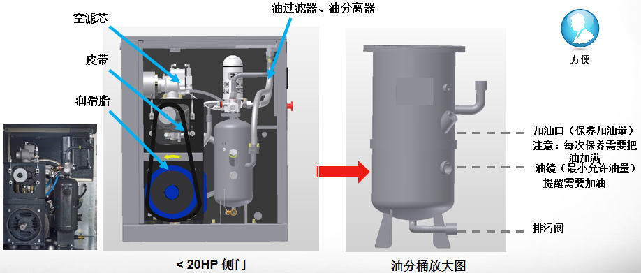 皮帶驅(qū)動螺桿空氣壓縮機(jī)