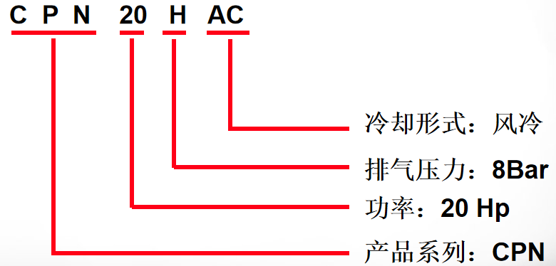 空壓機保養(yǎng)