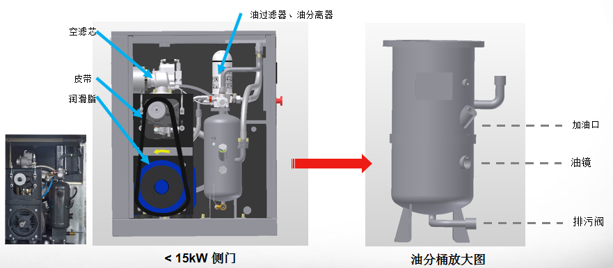 空壓機保養(yǎng)