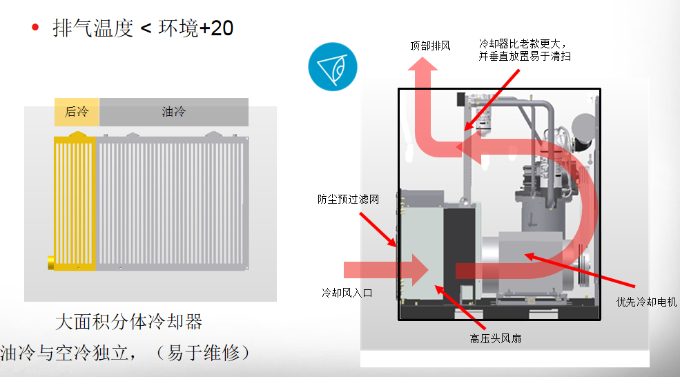 空壓機保養(yǎng)