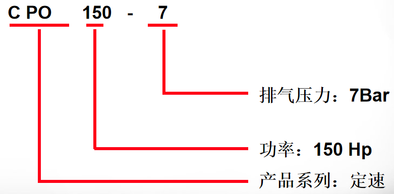 螺桿機(jī)維修