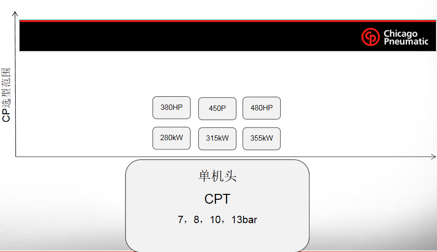 螺桿機(jī)維修