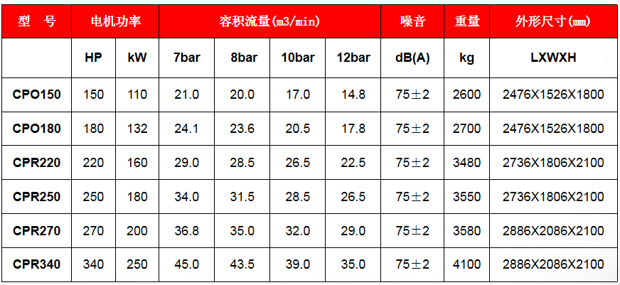 螺桿機(jī)維修