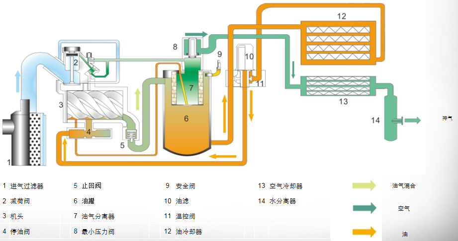 螺桿機(jī)維修