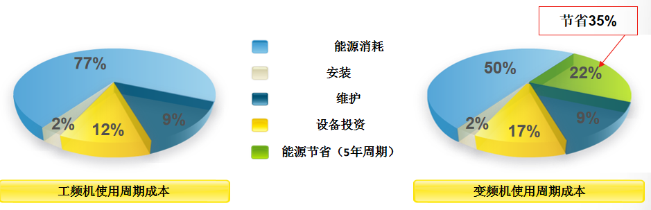 CPVS-180螺桿機(jī)