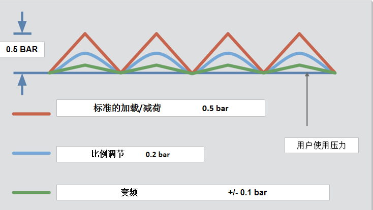 CPVS-180螺桿機(jī)