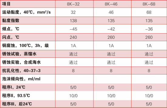 全合成轉(zhuǎn)子冷卻液